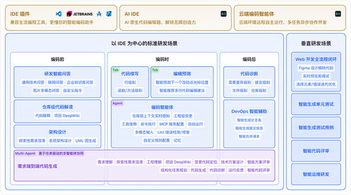 快手AI亮劍編程江湖，三位一體組合拳打造開(kāi)發(fā)者新生態(tài)