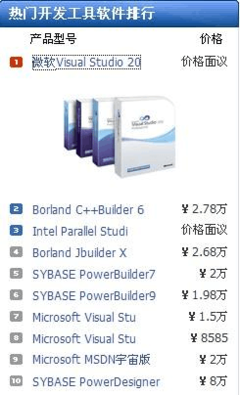 軟件開(kāi)發(fā)工具課程報(bào)告 從理論到實(shí)踐的橋梁