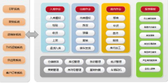 智能倉(cāng)儲(chǔ)升級(jí) 手機(jī)掃碼管理倉(cāng)庫(kù)軟件的設(shè)計(jì)、開(kāi)發(fā)與全流程解決方案