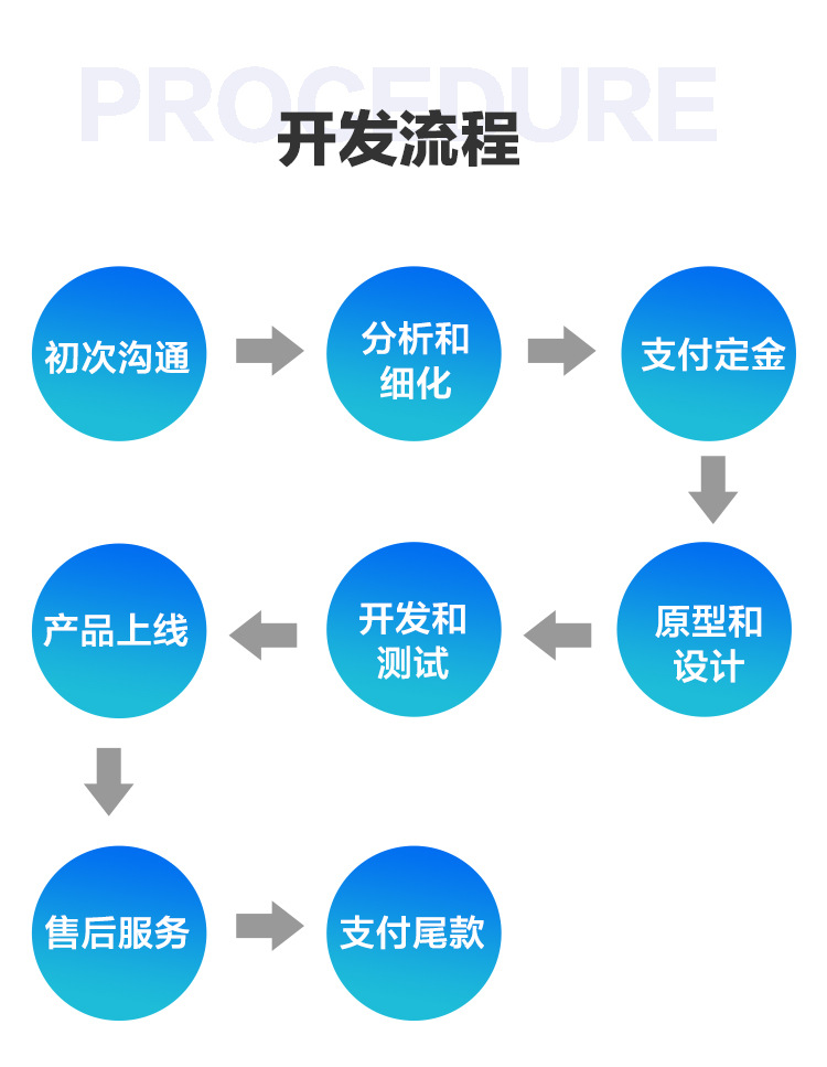 從構(gòu)思到上線 軟件開(kāi)發(fā)流程圖詳解