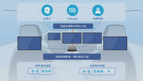 荊州簽約落地汽車智能座艙生產(chǎn)基地，軟件開(kāi)發(fā)成核心引擎
