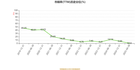 江蘇寧滬高速公路2024年業績穩健增長，凈利潤增長12.09%，積極回饋股東